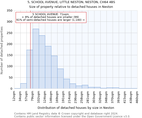 5, SCHOOL AVENUE, LITTLE NESTON, NESTON, CH64 4BS: Size of property relative to detached houses in Neston