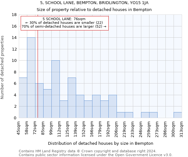 5, SCHOOL LANE, BEMPTON, BRIDLINGTON, YO15 1JA: Size of property relative to detached houses in Bempton