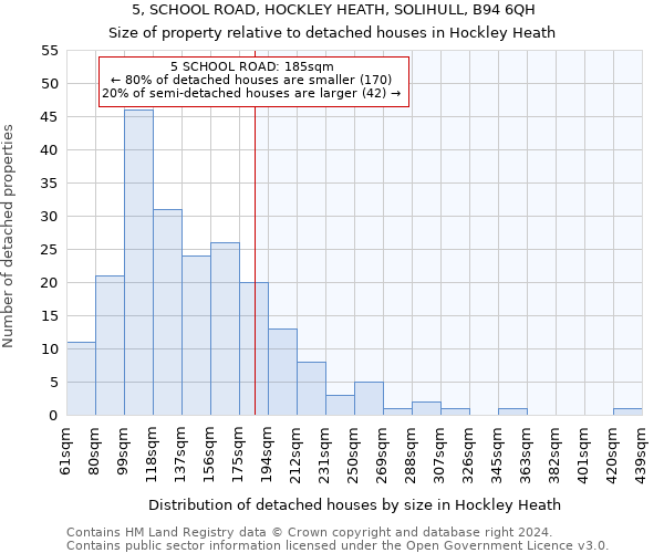 5, SCHOOL ROAD, HOCKLEY HEATH, SOLIHULL, B94 6QH: Size of property relative to detached houses in Hockley Heath