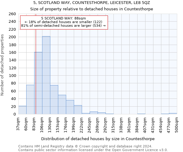 5, SCOTLAND WAY, COUNTESTHORPE, LEICESTER, LE8 5QZ: Size of property relative to detached houses in Countesthorpe