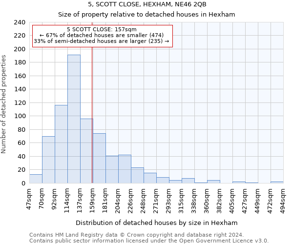 5, SCOTT CLOSE, HEXHAM, NE46 2QB: Size of property relative to detached houses in Hexham