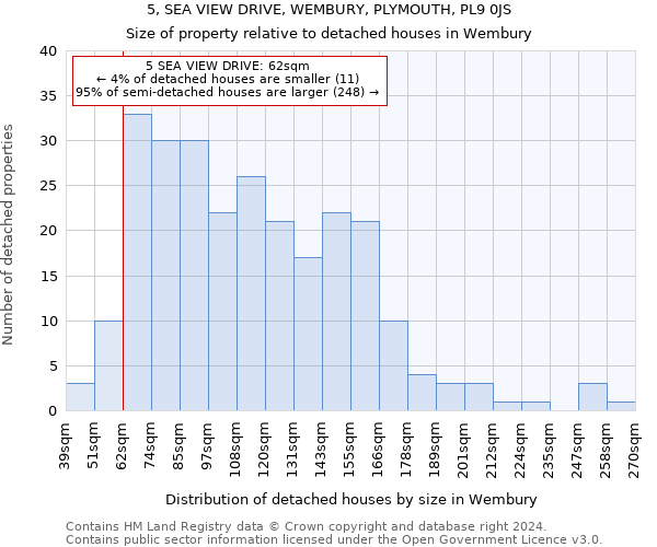 5, SEA VIEW DRIVE, WEMBURY, PLYMOUTH, PL9 0JS: Size of property relative to detached houses in Wembury