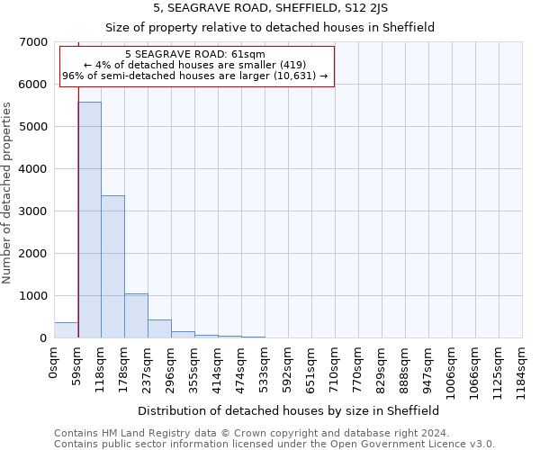 5, SEAGRAVE ROAD, SHEFFIELD, S12 2JS: Size of property relative to detached houses in Sheffield