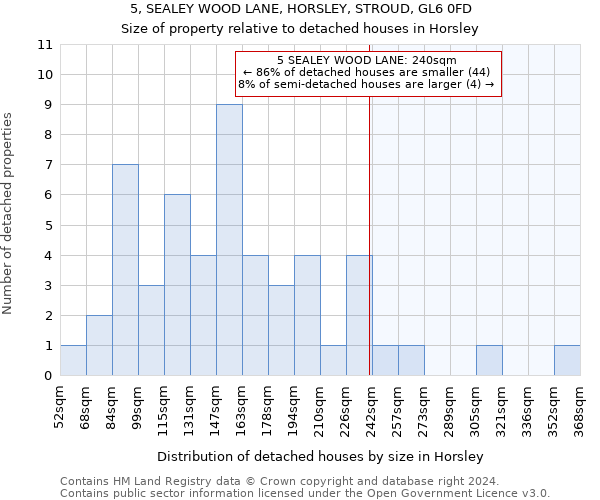 5, SEALEY WOOD LANE, HORSLEY, STROUD, GL6 0FD: Size of property relative to detached houses in Horsley