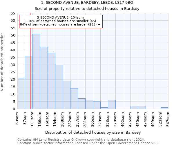 5, SECOND AVENUE, BARDSEY, LEEDS, LS17 9BQ: Size of property relative to detached houses in Bardsey