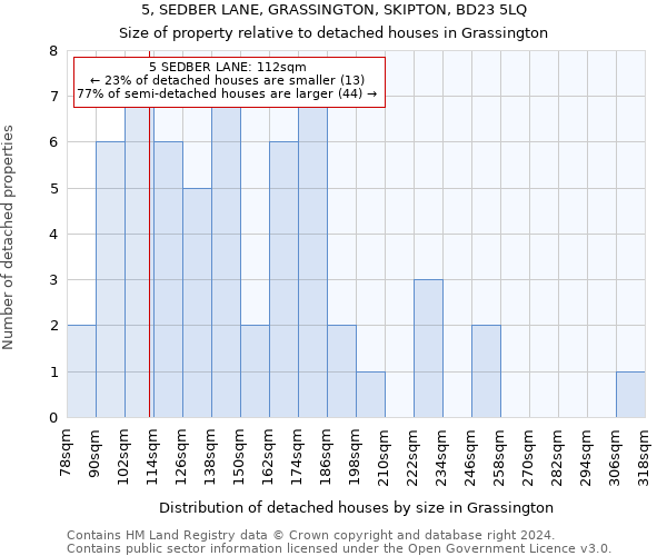 5, SEDBER LANE, GRASSINGTON, SKIPTON, BD23 5LQ: Size of property relative to detached houses in Grassington