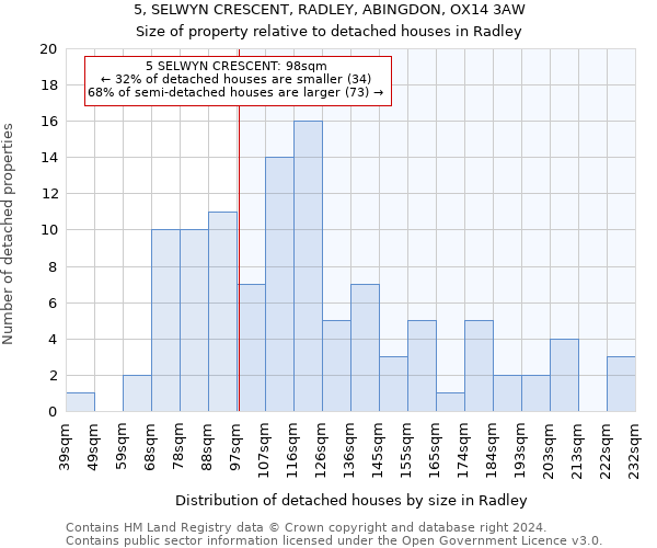 5, SELWYN CRESCENT, RADLEY, ABINGDON, OX14 3AW: Size of property relative to detached houses in Radley