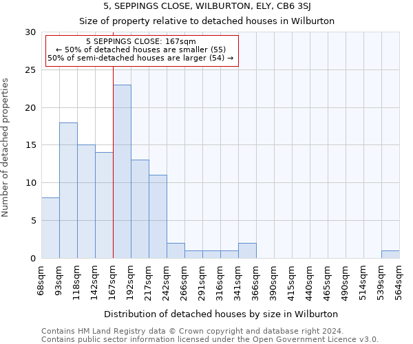 5, SEPPINGS CLOSE, WILBURTON, ELY, CB6 3SJ: Size of property relative to detached houses in Wilburton