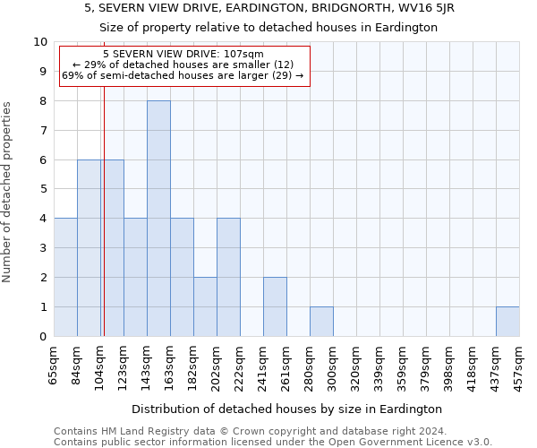 5, SEVERN VIEW DRIVE, EARDINGTON, BRIDGNORTH, WV16 5JR: Size of property relative to detached houses in Eardington