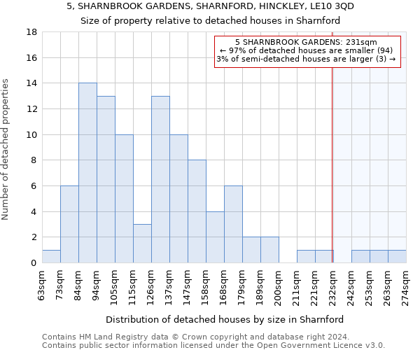 5, SHARNBROOK GARDENS, SHARNFORD, HINCKLEY, LE10 3QD: Size of property relative to detached houses in Sharnford