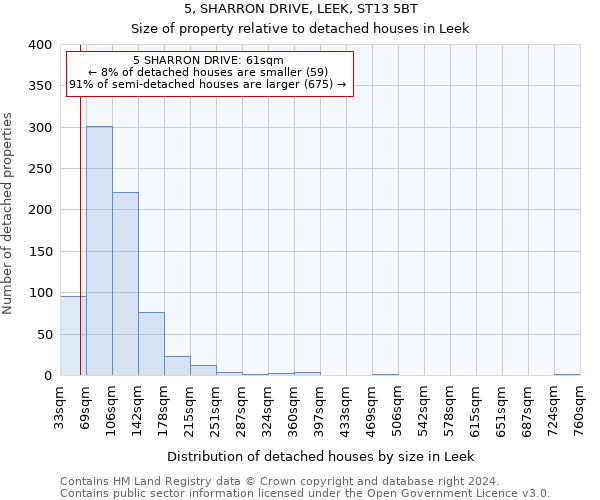 5, SHARRON DRIVE, LEEK, ST13 5BT: Size of property relative to detached houses in Leek