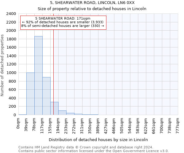 5, SHEARWATER ROAD, LINCOLN, LN6 0XX: Size of property relative to detached houses in Lincoln