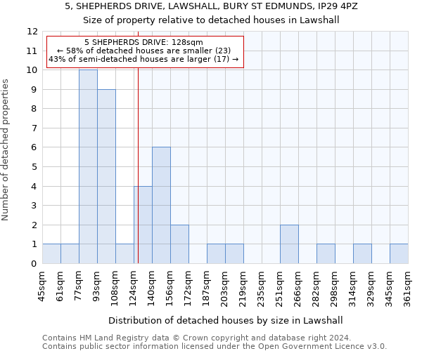 5, SHEPHERDS DRIVE, LAWSHALL, BURY ST EDMUNDS, IP29 4PZ: Size of property relative to detached houses in Lawshall