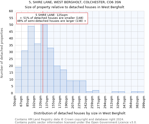 5, SHIRE LANE, WEST BERGHOLT, COLCHESTER, CO6 3SN: Size of property relative to detached houses in West Bergholt