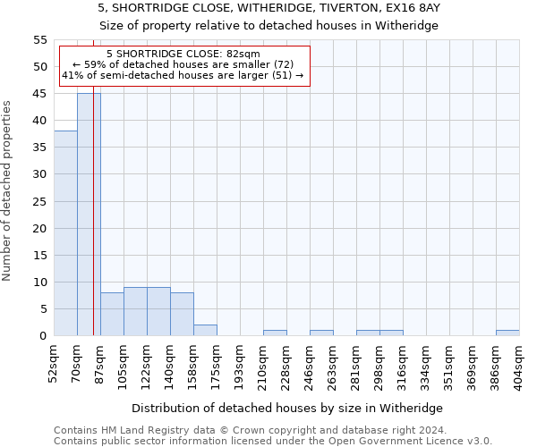 5, SHORTRIDGE CLOSE, WITHERIDGE, TIVERTON, EX16 8AY: Size of property relative to detached houses in Witheridge