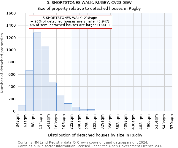 5, SHORTSTONES WALK, RUGBY, CV23 0GW: Size of property relative to detached houses in Rugby