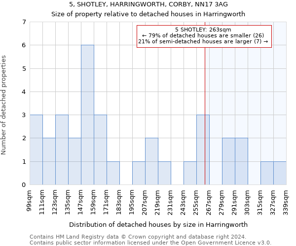 5, SHOTLEY, HARRINGWORTH, CORBY, NN17 3AG: Size of property relative to detached houses in Harringworth