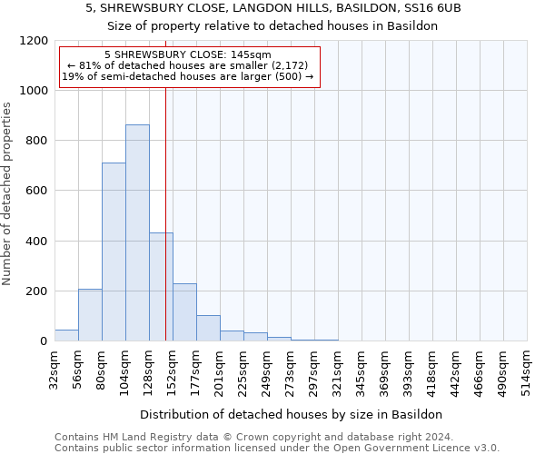 5, SHREWSBURY CLOSE, LANGDON HILLS, BASILDON, SS16 6UB: Size of property relative to detached houses in Basildon