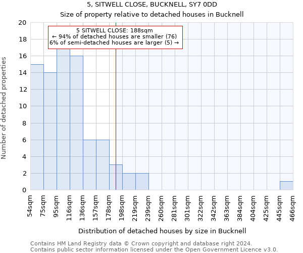 5, SITWELL CLOSE, BUCKNELL, SY7 0DD: Size of property relative to detached houses in Bucknell