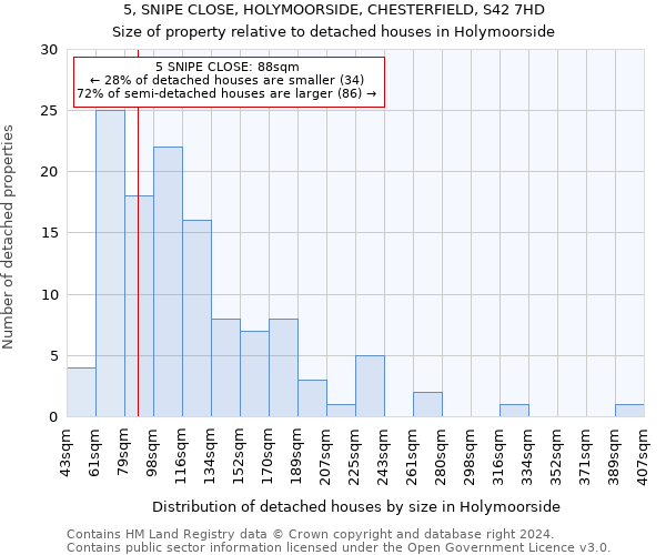 5, SNIPE CLOSE, HOLYMOORSIDE, CHESTERFIELD, S42 7HD: Size of property relative to detached houses in Holymoorside