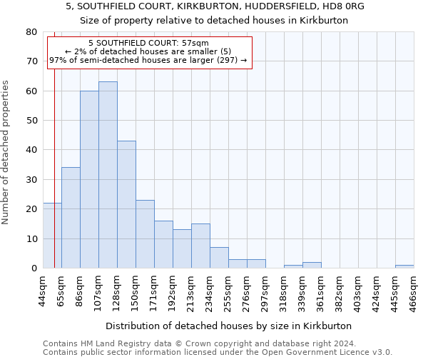5, SOUTHFIELD COURT, KIRKBURTON, HUDDERSFIELD, HD8 0RG: Size of property relative to detached houses in Kirkburton