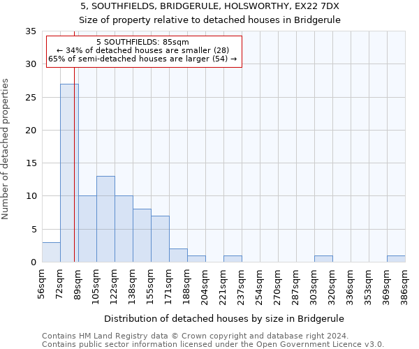 5, SOUTHFIELDS, BRIDGERULE, HOLSWORTHY, EX22 7DX: Size of property relative to detached houses in Bridgerule