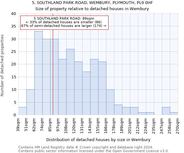 5, SOUTHLAND PARK ROAD, WEMBURY, PLYMOUTH, PL9 0HF: Size of property relative to detached houses in Wembury