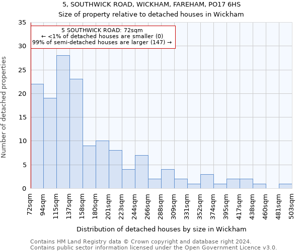 5, SOUTHWICK ROAD, WICKHAM, FAREHAM, PO17 6HS: Size of property relative to detached houses in Wickham