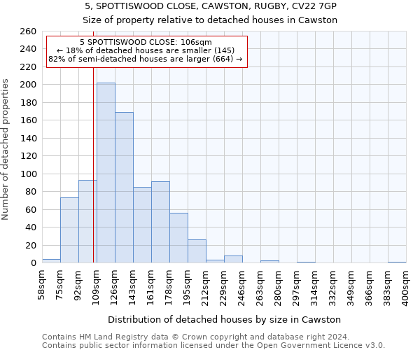 5, SPOTTISWOOD CLOSE, CAWSTON, RUGBY, CV22 7GP: Size of property relative to detached houses in Cawston