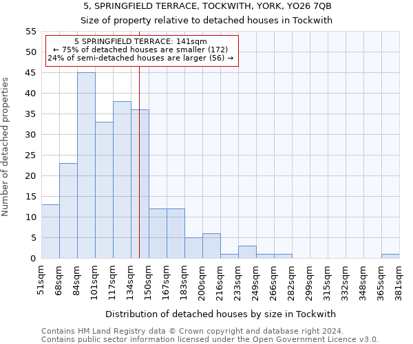 5, SPRINGFIELD TERRACE, TOCKWITH, YORK, YO26 7QB: Size of property relative to detached houses in Tockwith