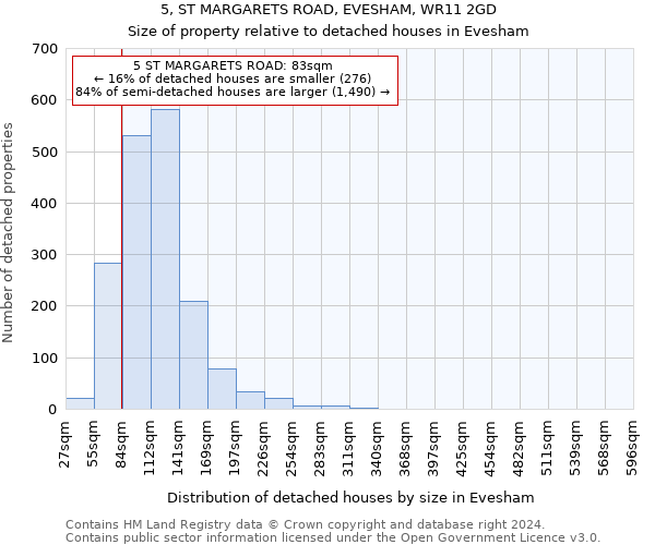 5, ST MARGARETS ROAD, EVESHAM, WR11 2GD: Size of property relative to detached houses in Evesham