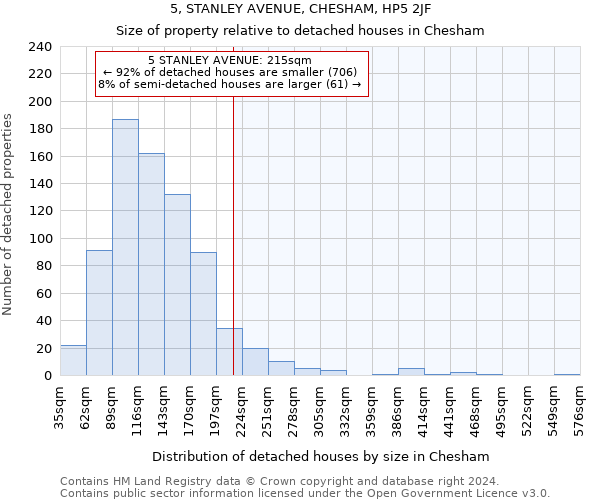 5, STANLEY AVENUE, CHESHAM, HP5 2JF: Size of property relative to detached houses in Chesham