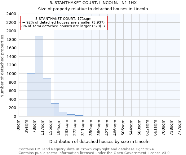 5, STANTHAKET COURT, LINCOLN, LN1 1HX: Size of property relative to detached houses in Lincoln
