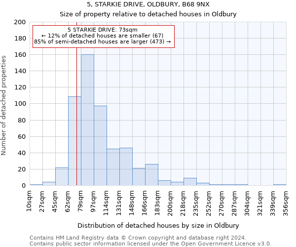 5, STARKIE DRIVE, OLDBURY, B68 9NX: Size of property relative to detached houses in Oldbury
