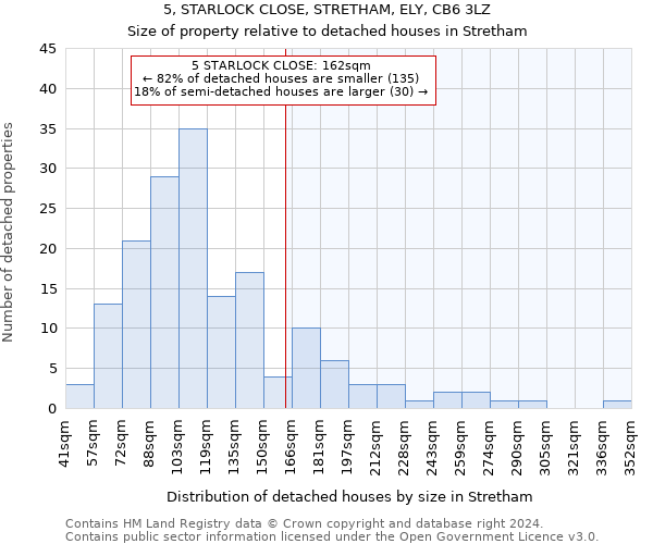 5, STARLOCK CLOSE, STRETHAM, ELY, CB6 3LZ: Size of property relative to detached houses in Stretham