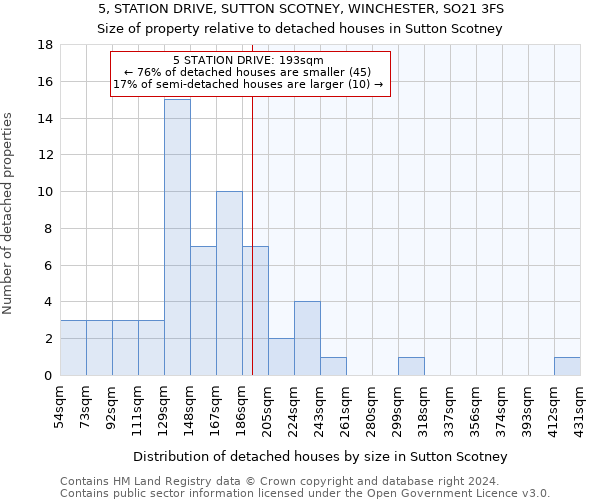 5, STATION DRIVE, SUTTON SCOTNEY, WINCHESTER, SO21 3FS: Size of property relative to detached houses in Sutton Scotney