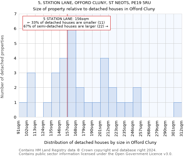 5, STATION LANE, OFFORD CLUNY, ST NEOTS, PE19 5RU: Size of property relative to detached houses in Offord Cluny