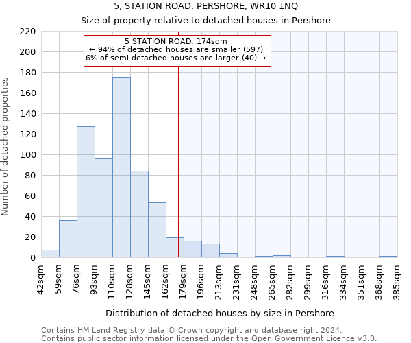 5, STATION ROAD, PERSHORE, WR10 1NQ: Size of property relative to detached houses in Pershore