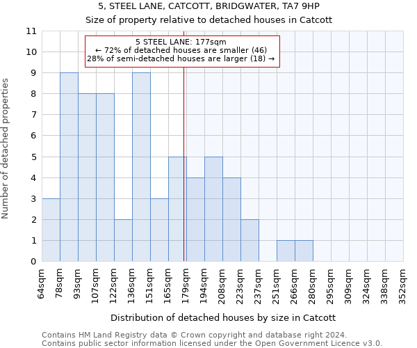 5, STEEL LANE, CATCOTT, BRIDGWATER, TA7 9HP: Size of property relative to detached houses in Catcott