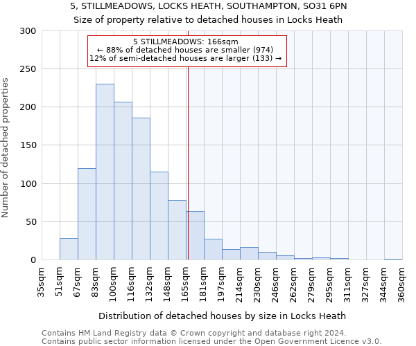 5, STILLMEADOWS, LOCKS HEATH, SOUTHAMPTON, SO31 6PN: Size of property relative to detached houses in Locks Heath