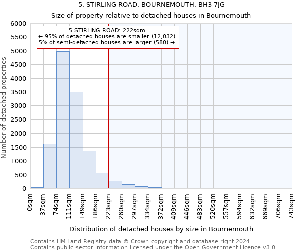 5, STIRLING ROAD, BOURNEMOUTH, BH3 7JG: Size of property relative to detached houses in Bournemouth