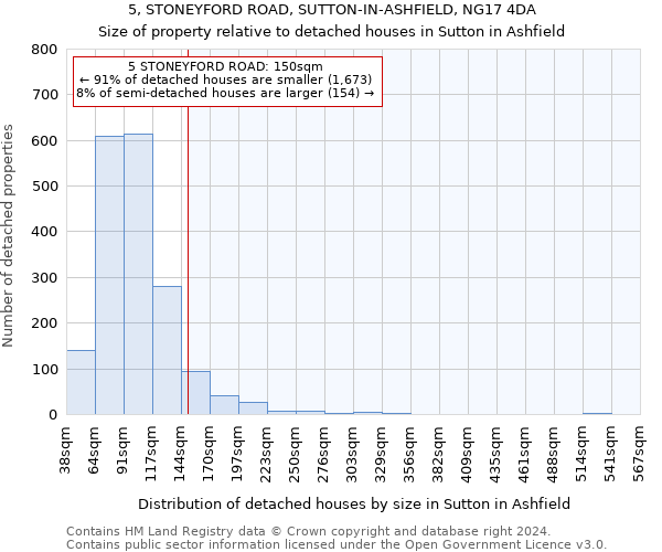 5, STONEYFORD ROAD, SUTTON-IN-ASHFIELD, NG17 4DA: Size of property relative to detached houses in Sutton in Ashfield