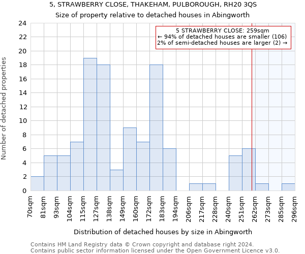 5, STRAWBERRY CLOSE, THAKEHAM, PULBOROUGH, RH20 3QS: Size of property relative to detached houses in Abingworth