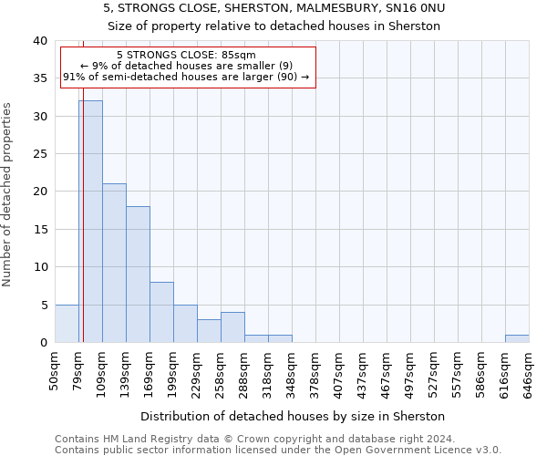 5, STRONGS CLOSE, SHERSTON, MALMESBURY, SN16 0NU: Size of property relative to detached houses in Sherston