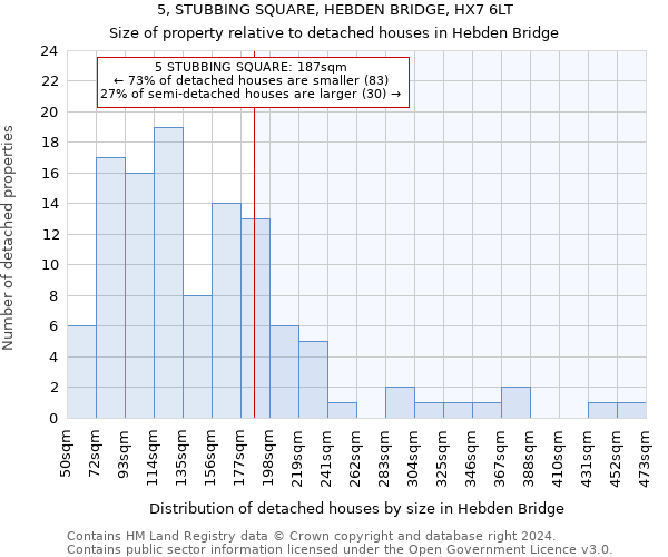 5, STUBBING SQUARE, HEBDEN BRIDGE, HX7 6LT: Size of property relative to detached houses in Hebden Bridge