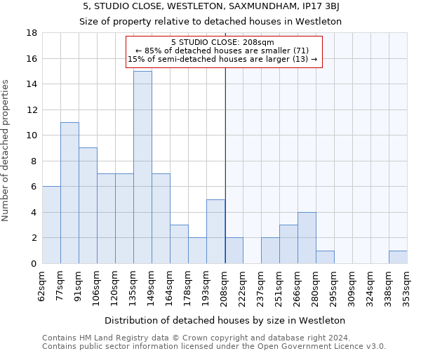 5, STUDIO CLOSE, WESTLETON, SAXMUNDHAM, IP17 3BJ: Size of property relative to detached houses in Westleton