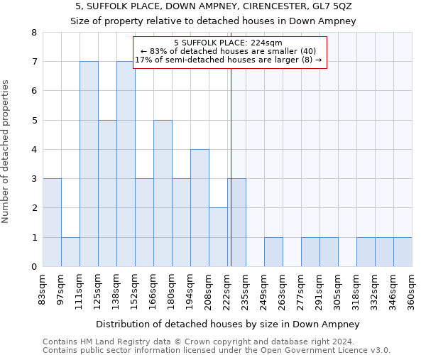 5, SUFFOLK PLACE, DOWN AMPNEY, CIRENCESTER, GL7 5QZ: Size of property relative to detached houses in Down Ampney