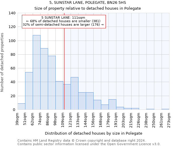 5, SUNSTAR LANE, POLEGATE, BN26 5HS: Size of property relative to detached houses in Polegate