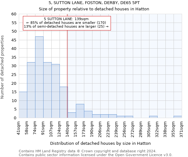 5, SUTTON LANE, FOSTON, DERBY, DE65 5PT: Size of property relative to detached houses in Hatton
