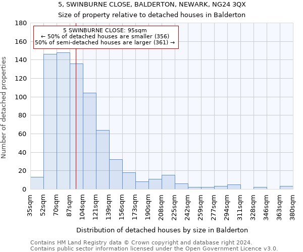 5, SWINBURNE CLOSE, BALDERTON, NEWARK, NG24 3QX: Size of property relative to detached houses in Balderton
